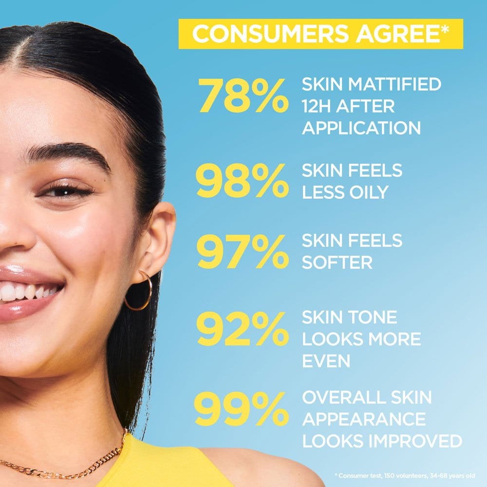 Garnier Pure Active BHA+Niacinamide Daily UV SPF50+ 40 ml 3 Pack